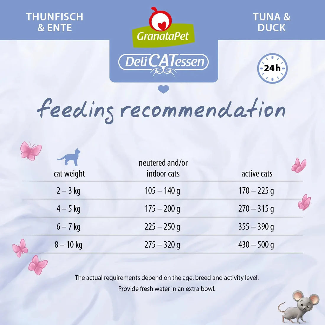 GranataPet DeliCATessen Cat Wet Food - Tuna & Duck - kikiandpuppies