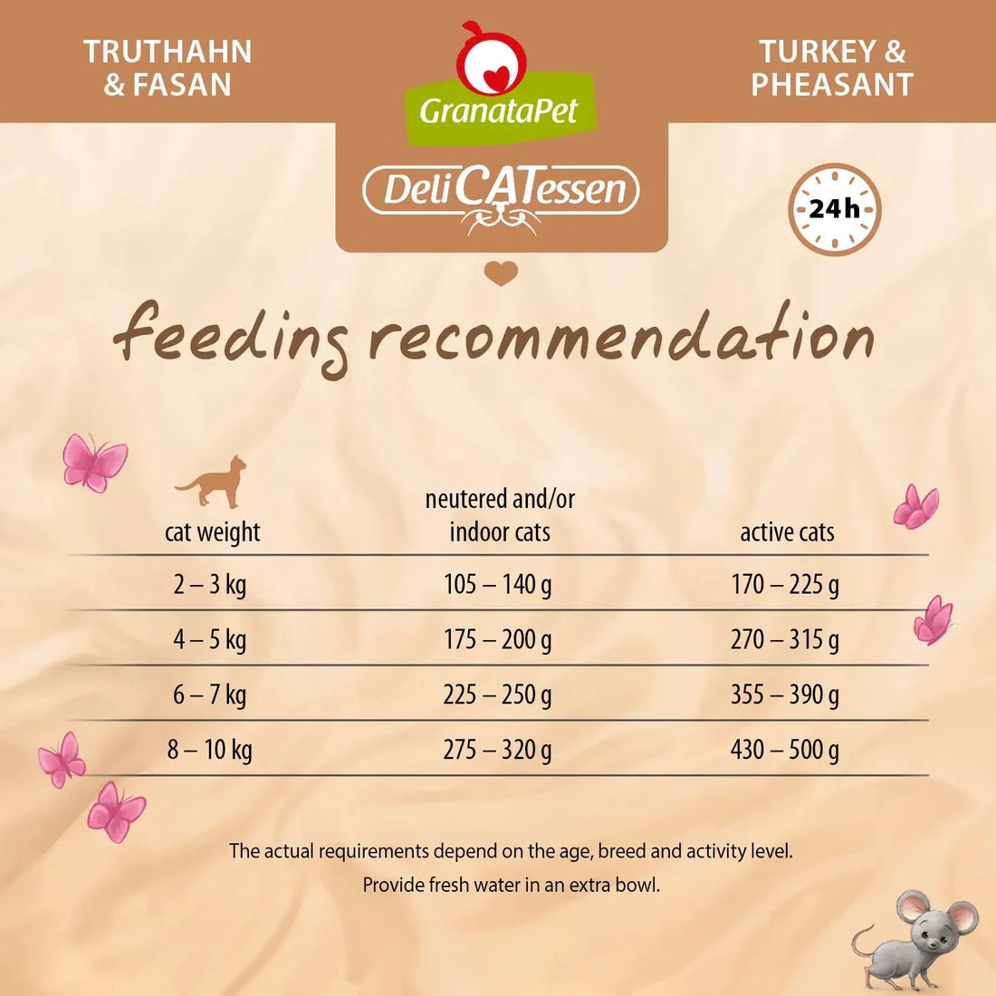 GranataPet Cat Can DeliCATessen - Turkey & Pheasant - kikiandpuppies