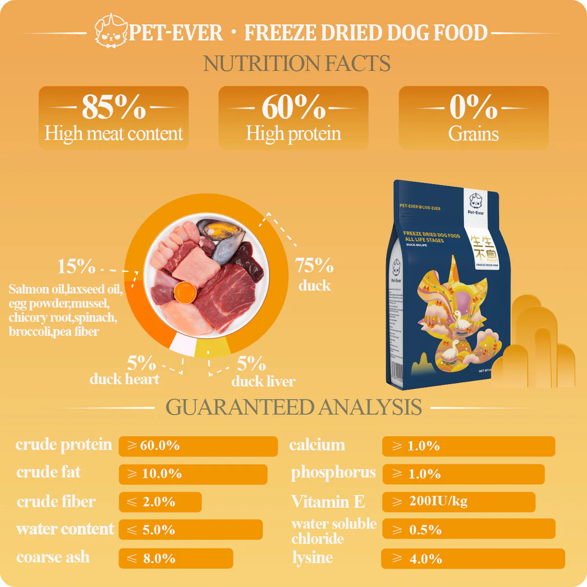 PET-EVER Freeze Dried Raw Dog Food Duck Recipe - kikiandpuppies