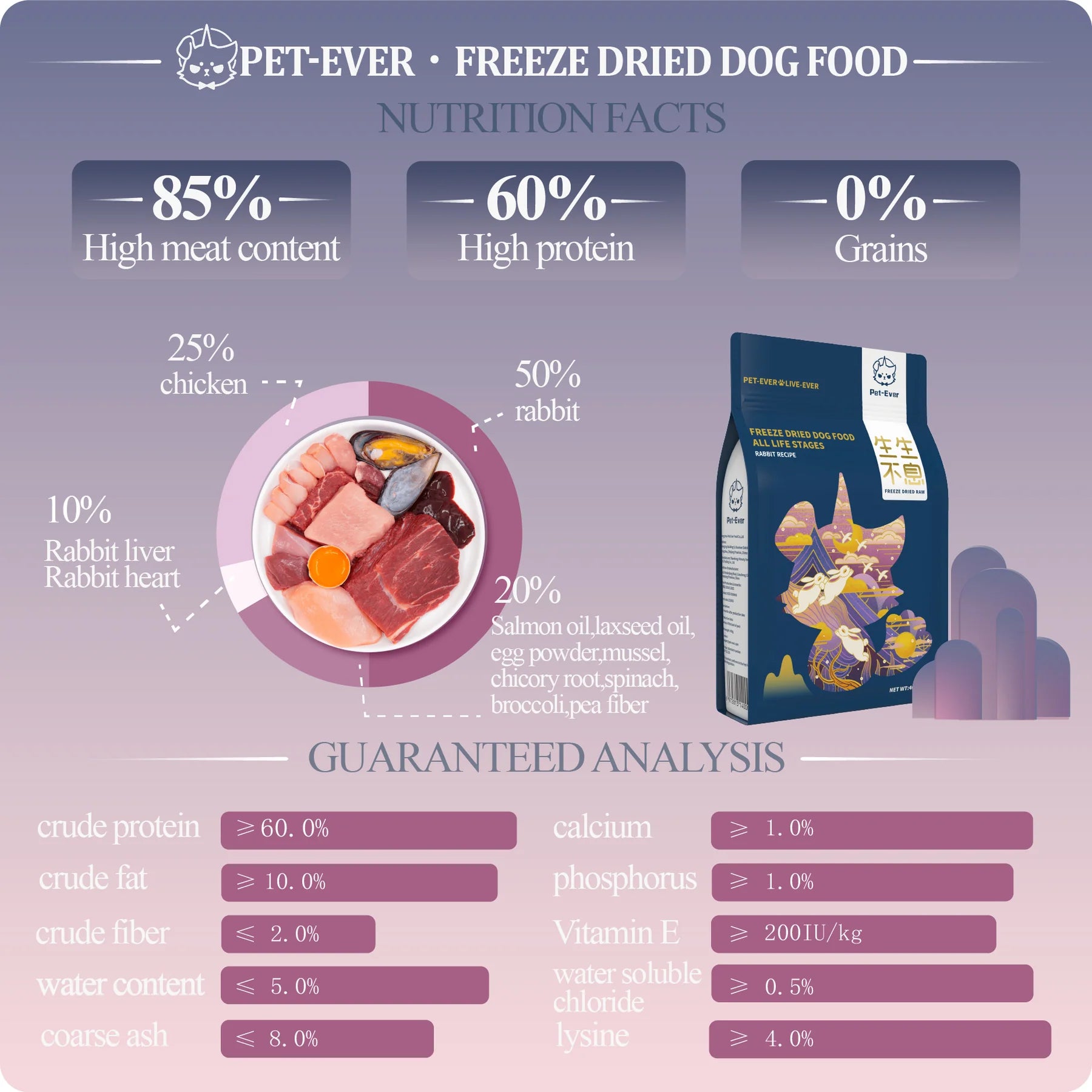 Pet-Ever Freeze-dried Raw Dog Food Rabbit Recipe - kikiandpuppies