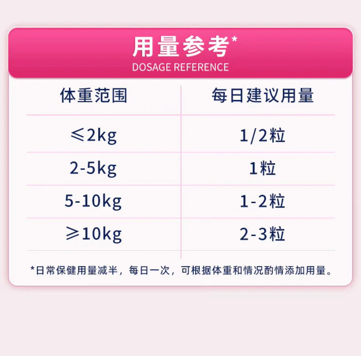 Vetwish Immune Support Lactoferrin For Cat and Dog
