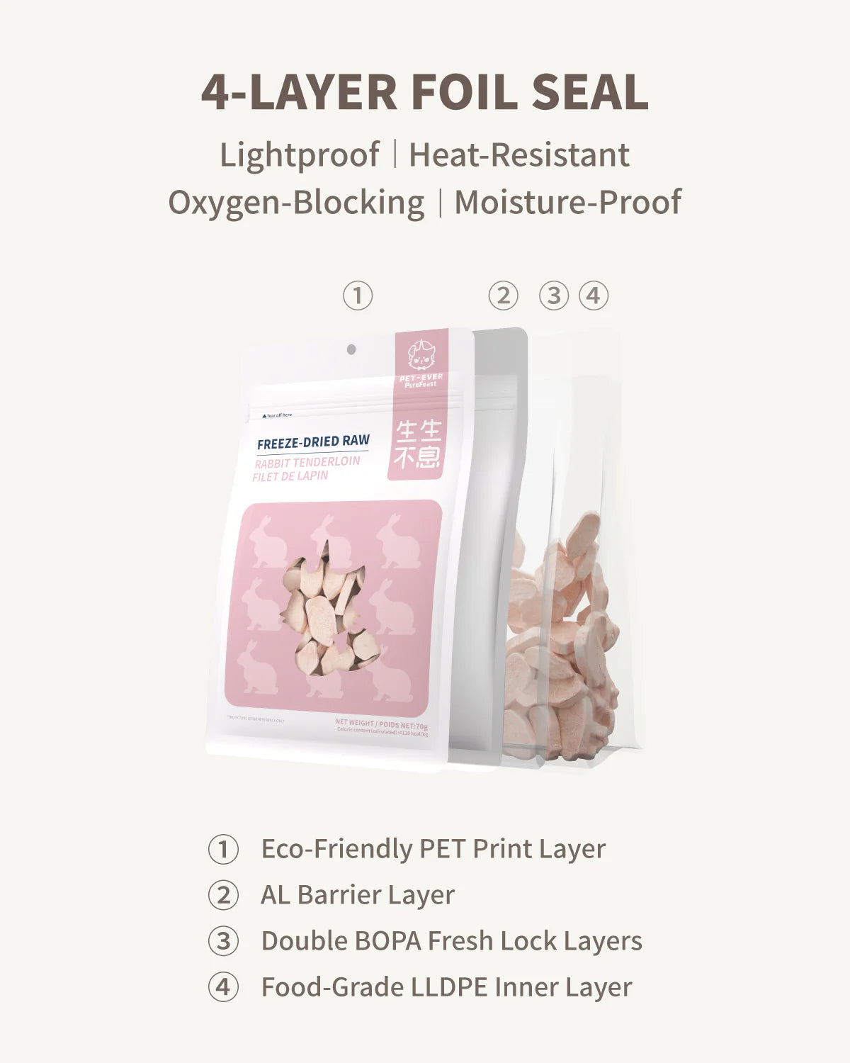 PET-EVER Freeze Dried Raw Cat & Dog Treats Freeze Dried Rabbit 70g - kikiandpuppies