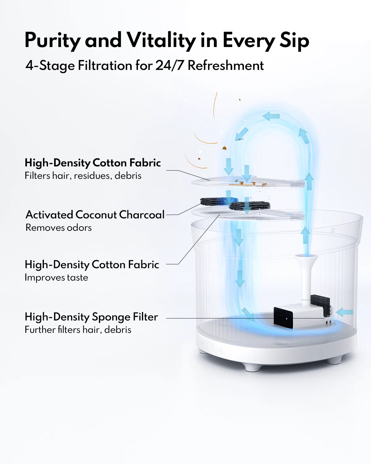 Homerun Pet Water Fountain