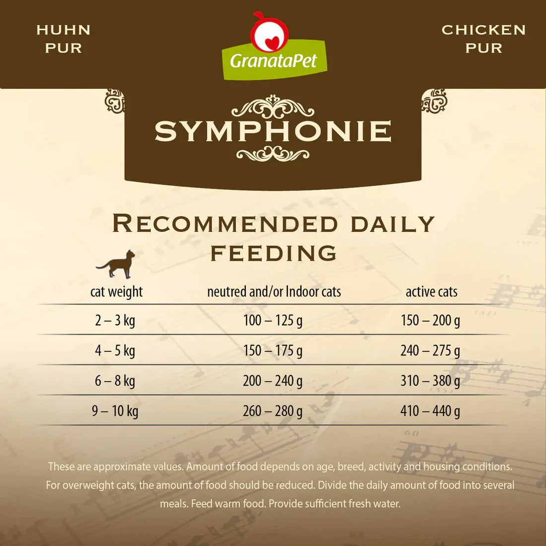 GranataPet Symphonie - No. 5 Chicken PUR Cat Wet Food - kikiandpuppies