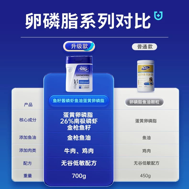 Mag U+ Dog Skincare Supplement Lecithin Caviar Krill Tuna Fish Oil - kikiandpuppies
