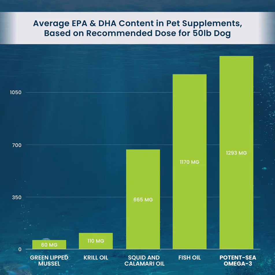 ADORED BEAST Potent-Sea Omega-3 | EPA & DHA - kikiandpuppies