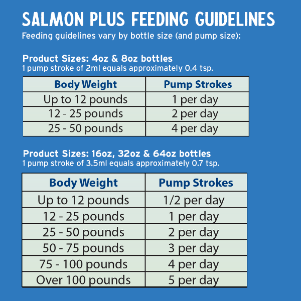 Grizzly Salmon Oil Plus Omega 3-6-9 Dog Food Supplement 237ml